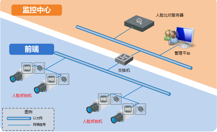 iDS-TCV600-CF人臉卡口抓拍單元產(chǎn)品 1/1.8英寸600萬像素逐行掃描CMOS智能高清攝像機(jī)