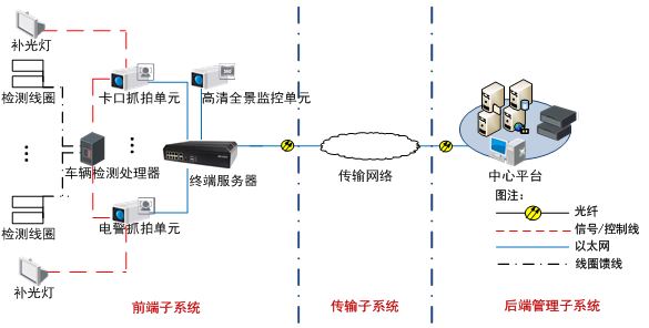 TS-5012-L終端服務(wù)器