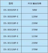 交換機(jī)知識您了解多少？