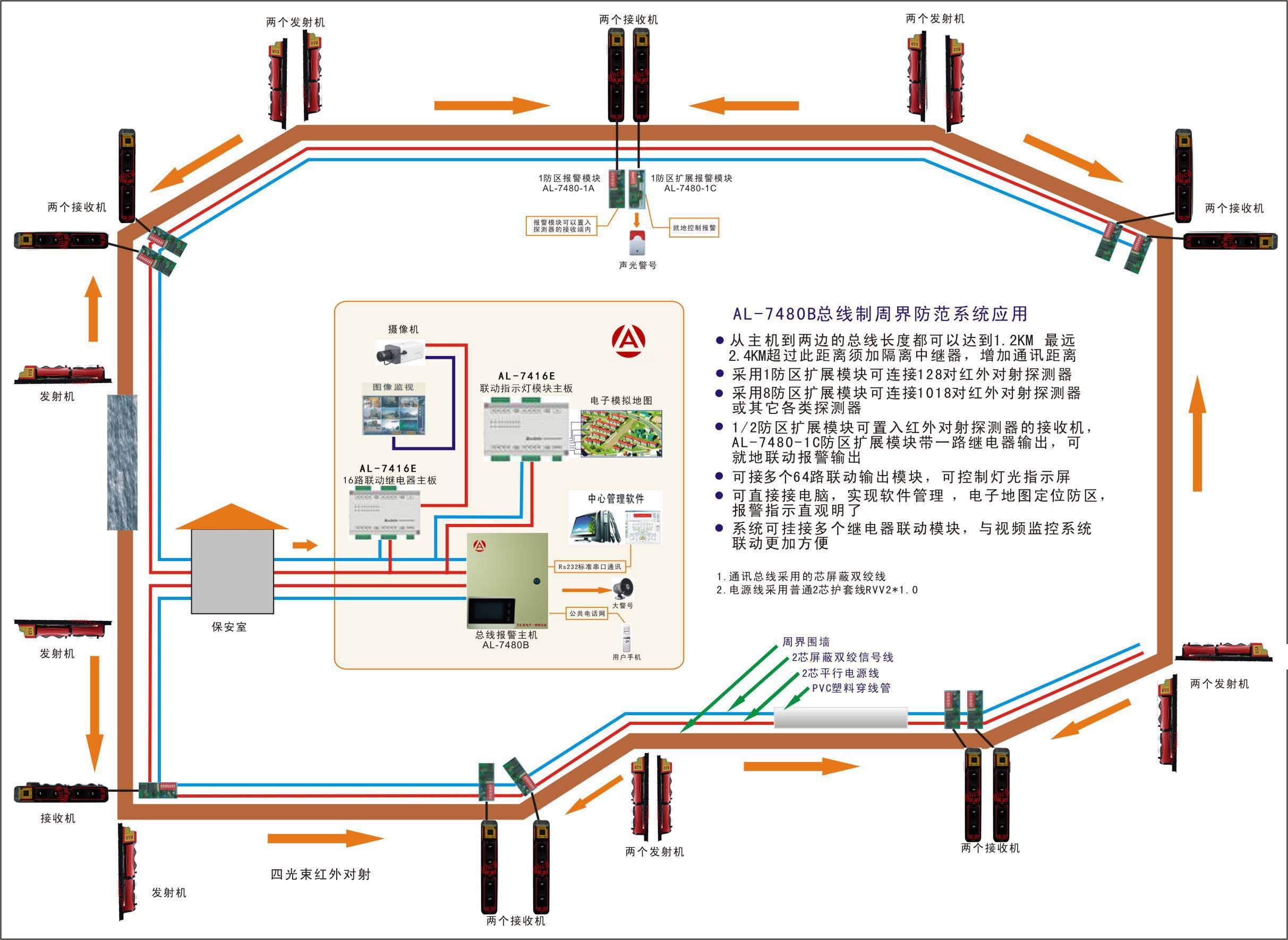 自助銀行報警系統(tǒng)工程案例